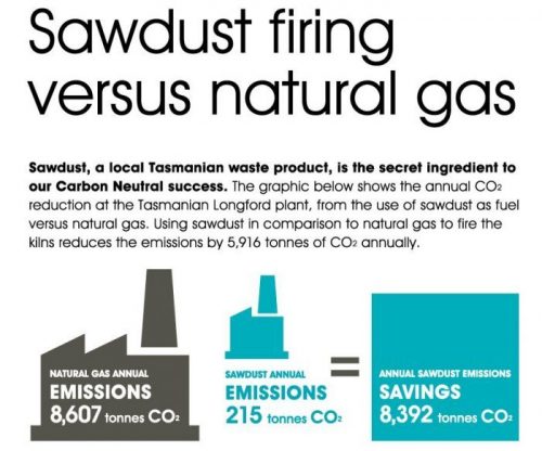 carbon-sustainability-01 carbon-sustainability-01